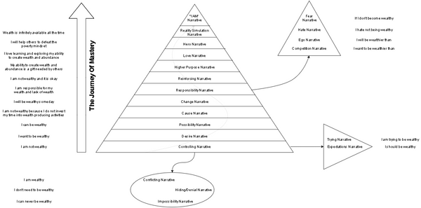 Narrative Hierarchy